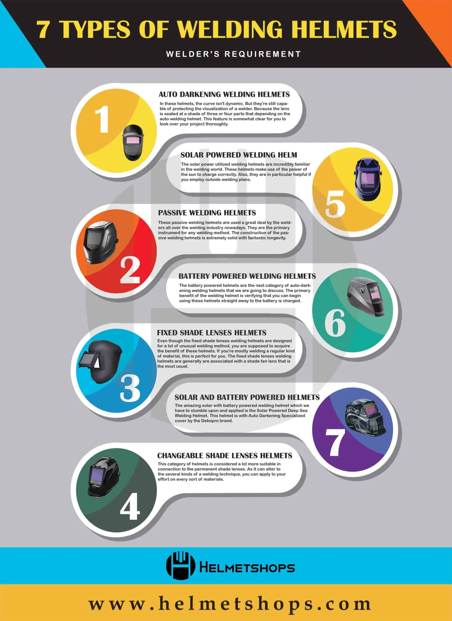 7 types of welding helmets