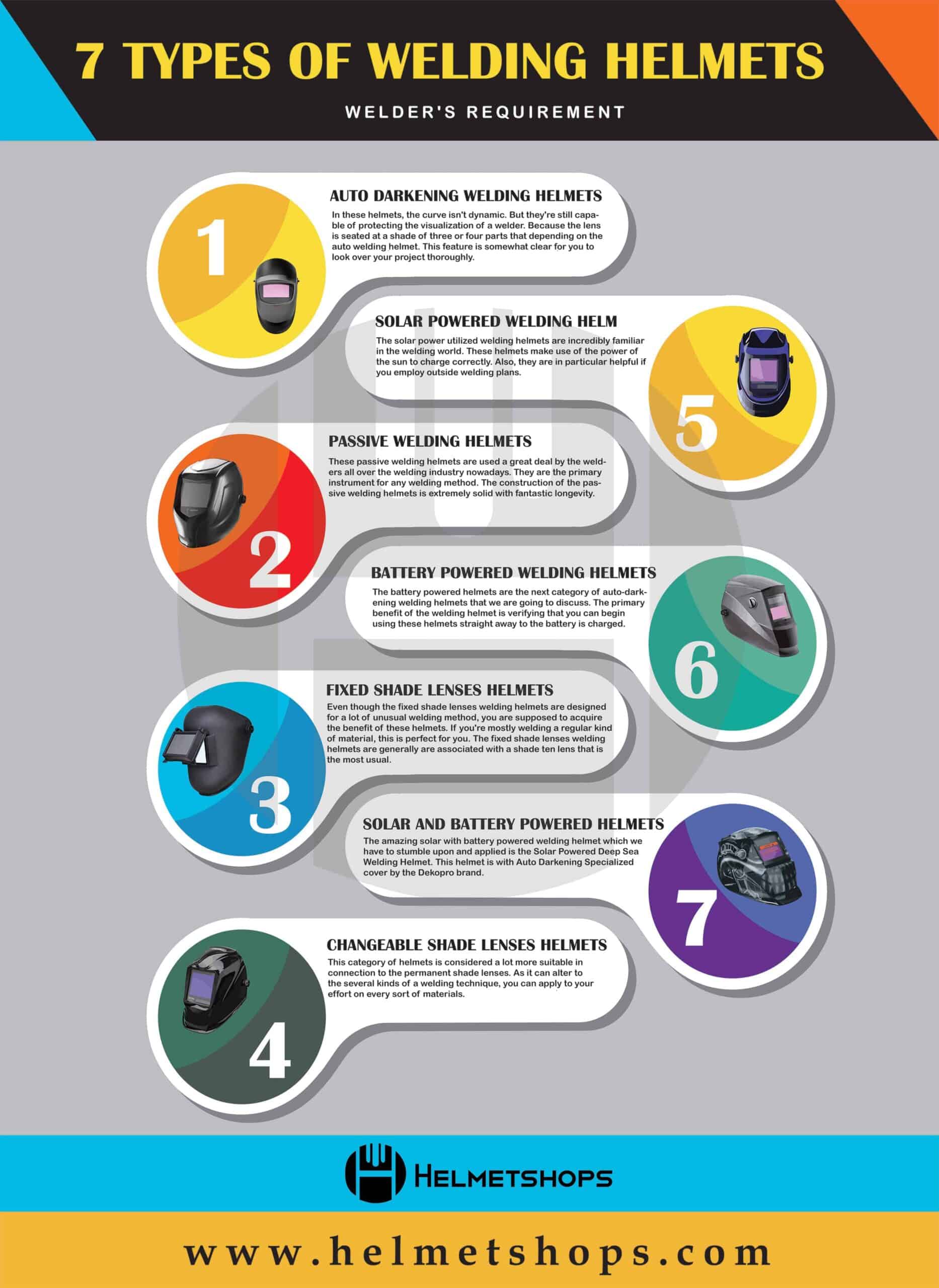 Types Of Welding Helmets | Focus On The Desired One % 7 types of welding helmets