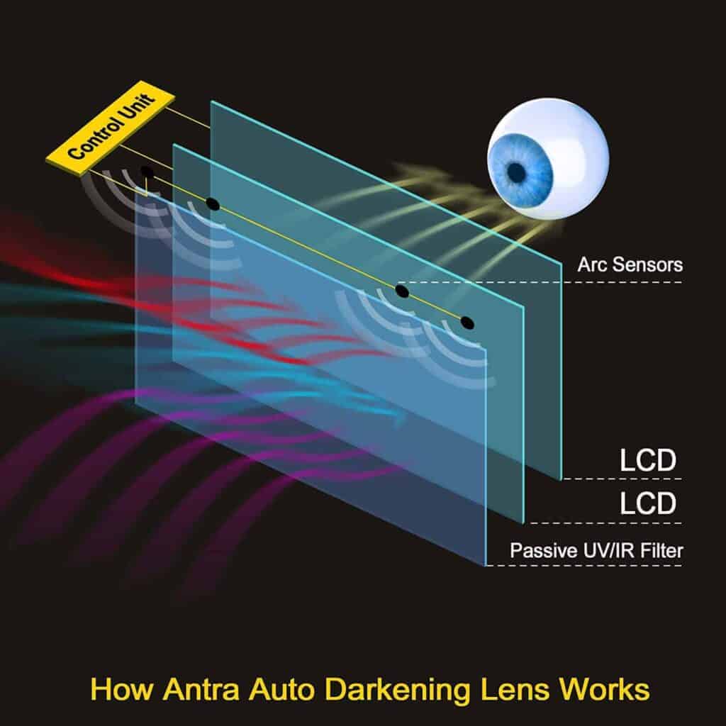 Antra Ah6 260 Review | Get The Pros And Cons % Antra AH6 260 6217