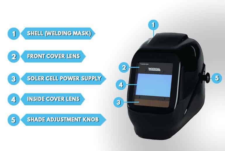 Are Auto-Darkening Welding Helmets Safe? | Solved % Features Of An Auto-Darkening Welding Helmet